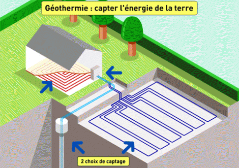 géothermie