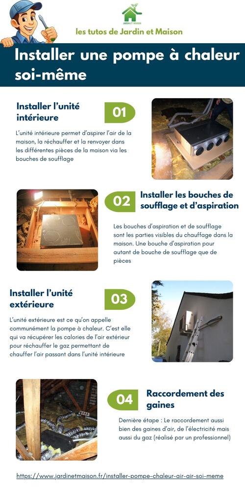 Partager installer une pompe à chaleur soi-même